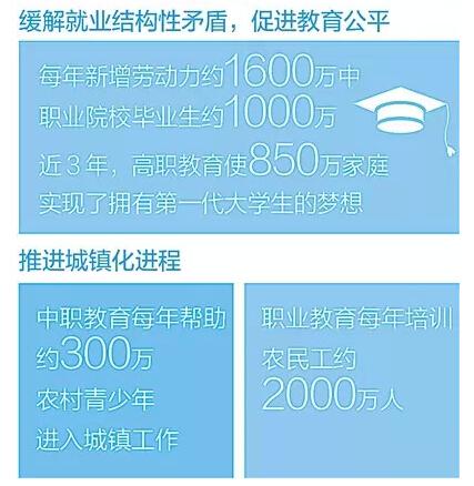 教育部副部长：现代职业教育不以升学为目的